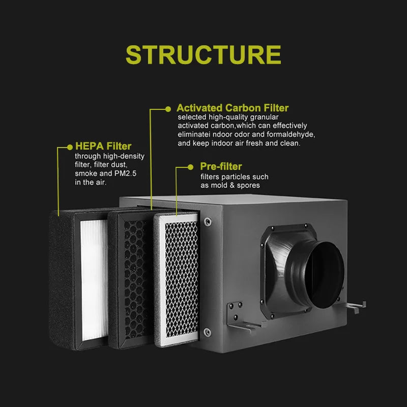 Fresh Air Intake Inline Filter Box With Pre-filter, Activated Carbon and HEPA filter For HVAC System to Intake Fresh Air