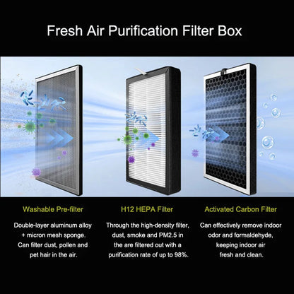 Fresh Air Intake Inline Filter Box With Pre-filter, Activated Carbon and HEPA filter For HVAC System to Intake Fresh Air