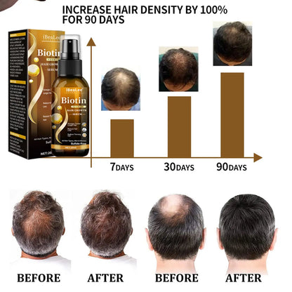 Hair Thickening Care Products Scalp Repair Hair Thicken Conditioner Beard Thickening Care Oil Serum Professional Hair Care