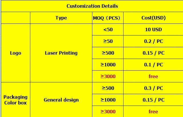 Kitchen Cleaning Tool USB 5 in 1 Cleaner Bathroom Bathtub Clean Brush Spin Scrubber Electric Cleaning Brush to Dishwashing Sink