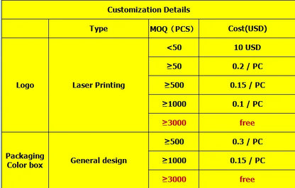 Kitchen Cleaning Tool USB 5 in 1 Cleaner Bathroom Bathtub Clean Brush Spin Scrubber Electric Cleaning Brush to Dishwashing Sink