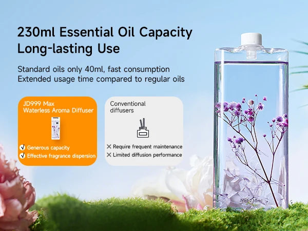 230ml Smart Aroma Diffuser, Auto Air Freshener with Refills, Premium Essential Oil Mist Sprayer, Long-Lasting Fragrance