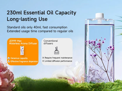 230ml Smart Aroma Diffuser, Auto Air Freshener with Refills, Premium Essential Oil Mist Sprayer, Long-Lasting Fragrance