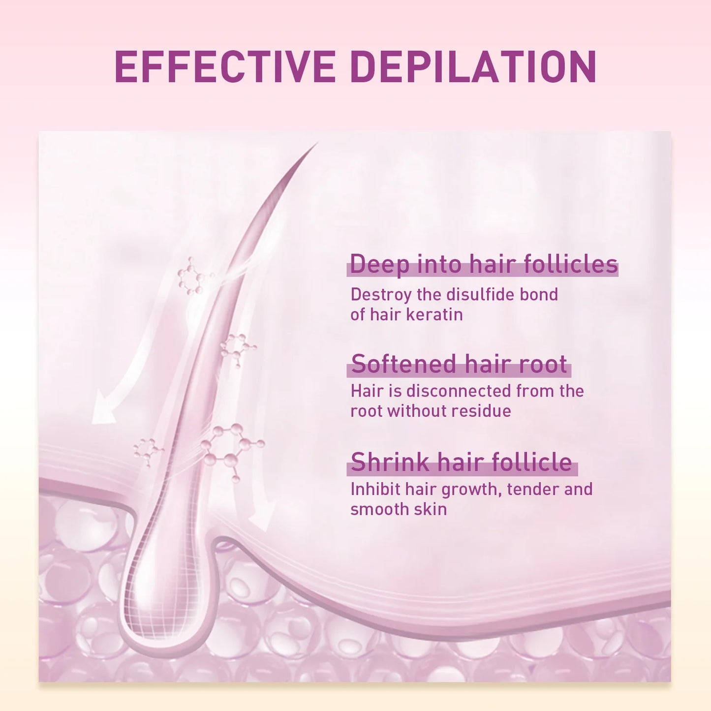 Hair Removal Spray Inhibit Growth Remove Underarm Arm Leg Private Parts Hair Mild Painless Long Lasting Cleaning Depilatory Mist