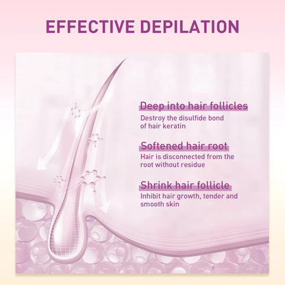 Hair Removal Spray Inhibit Growth Remove Underarm Arm Leg Private Parts Hair Mild Painless Long Lasting Cleaning Depilatory Mist