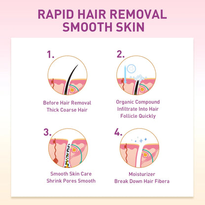 Hair Removal Spray Inhibit Growth Remove Underarm Arm Leg Private Parts Hair Mild Painless Long Lasting Cleaning Depilatory Mist