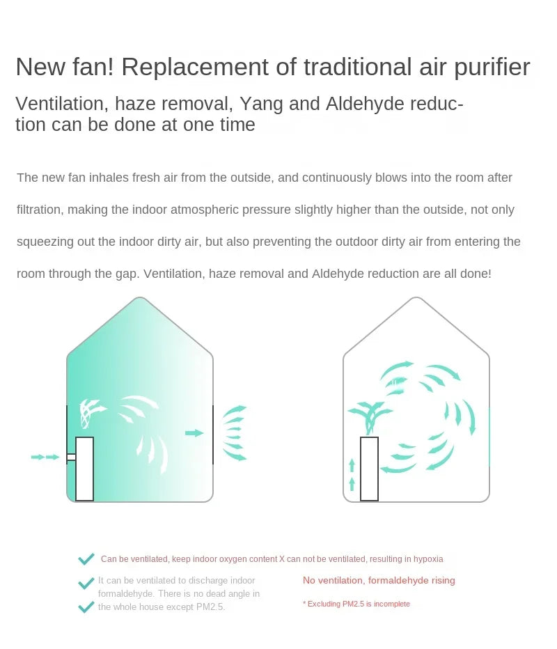 220V Fresh air fan, household fresh air system,  ventilation fan, ventilation, formaldehyde and haze removal purifier AE