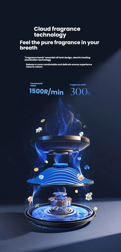 2025 Model Smart Car Air Freshener - Premium Automotive Fragrance Device with Cloud-View Atomization, Filling the Car with Fragr