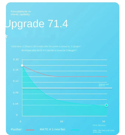 220V Fresh air fan, household fresh air system,  ventilation fan, ventilation, formaldehyde and haze removal purifier FL