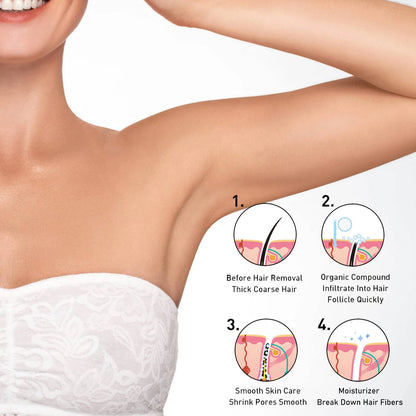 Hair Removal Spray Natural Hair Inhibitor Spray Smooth Permanent Painless Sensitive Skin Depilatory Man Women Full Body Epilator