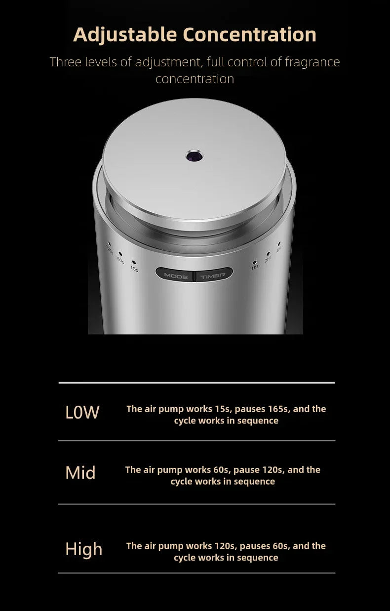 Upgraded Spray Car Air Freshener Smart Sensing Premium Feel Dual Use for Car and Home Interiors Elegant and Efficient Fragrance