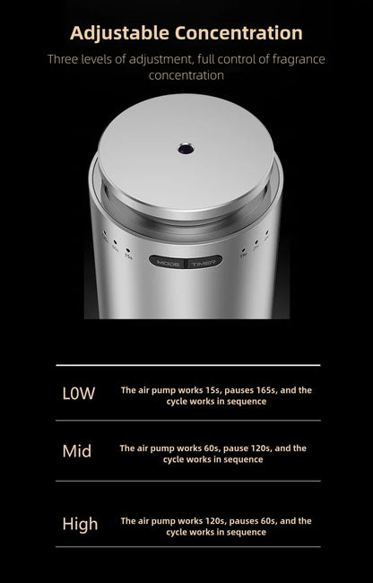 Upgraded Spray Car Air Freshener Smart Sensing Premium Feel Dual Use for Car and Home Interiors Elegant and Efficient Fragrance