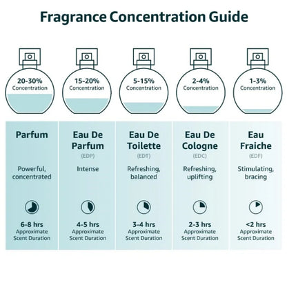 Men's Cologne, Men's Pheromone Perfume, 50ML 1.7FL.OZ Fresh Sexy Fragrance for Daily Use and Gift Giving