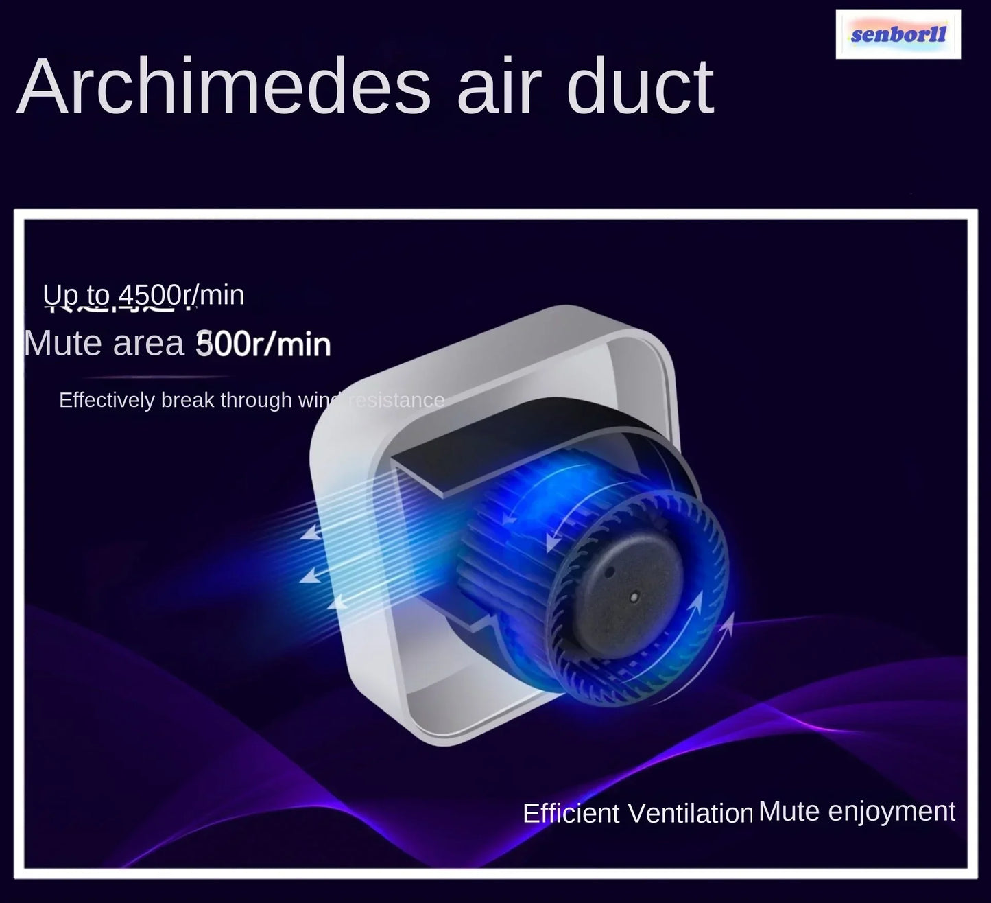 220V Fresh Air Ventilator for Improved Indoor Air Quality, Providing Ventilation and Air Purification with AK