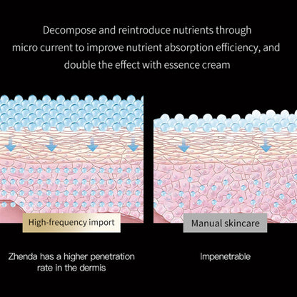 3 Heads Skin Care Facial Firming Massager Multifunction Skin Care Face Sculpting Tool for Women Daily Skin Care Routine