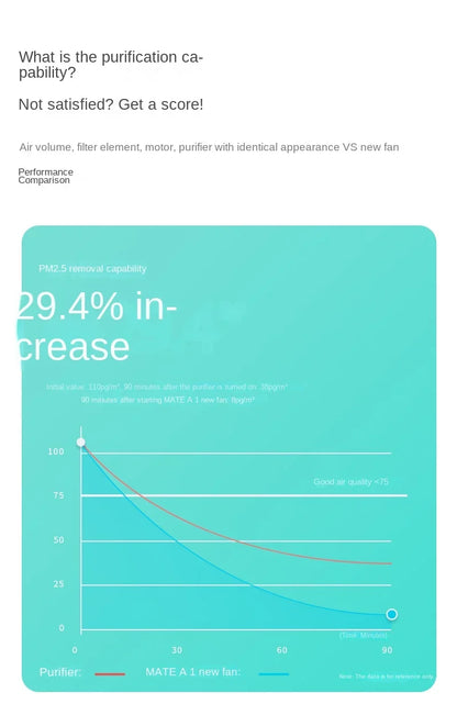 220V Fresh air fan, household fresh air system,  ventilation fan, ventilation, formaldehyde and haze removal purifier FL