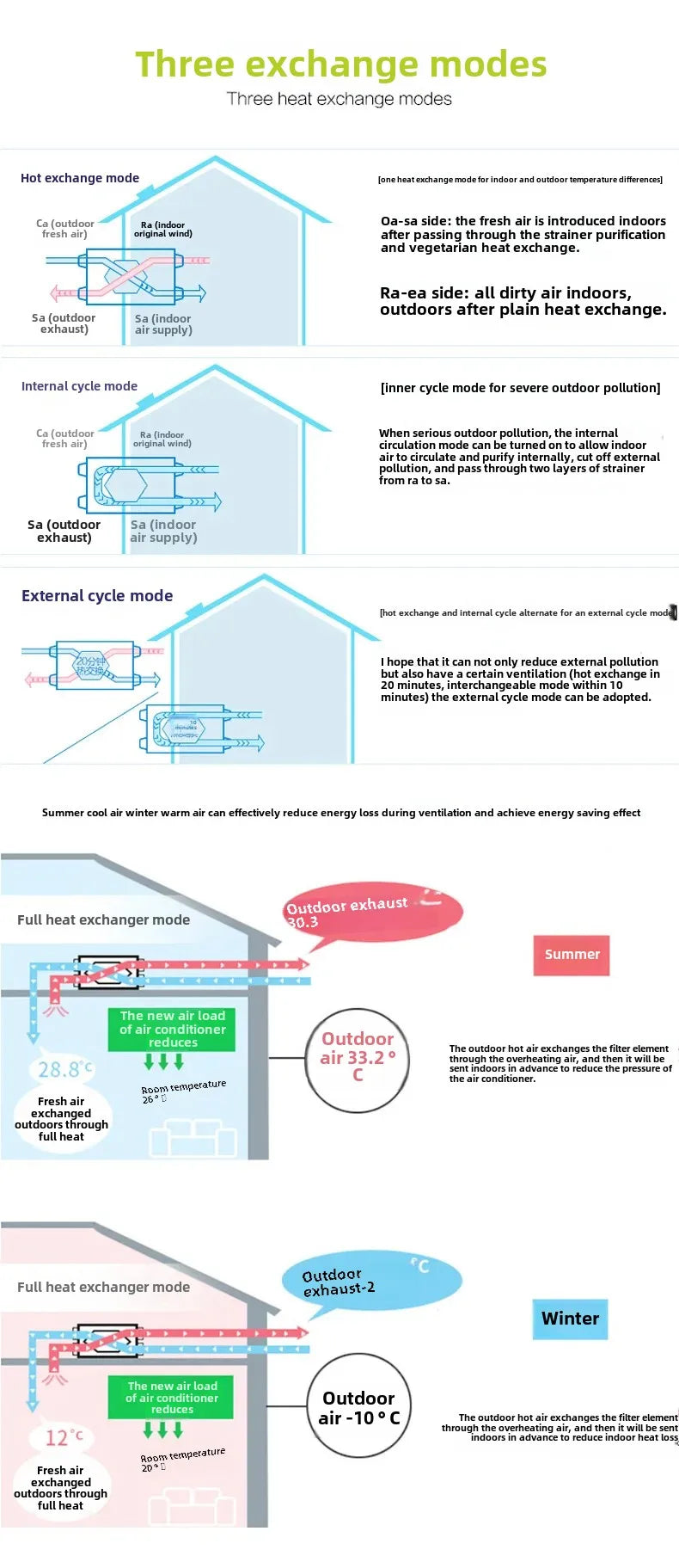 Fresh Air Ventilator, Fresh Air System Commercial Household Silent Two-way Flow Whole House Indoor Ducted Air Supply And Exh