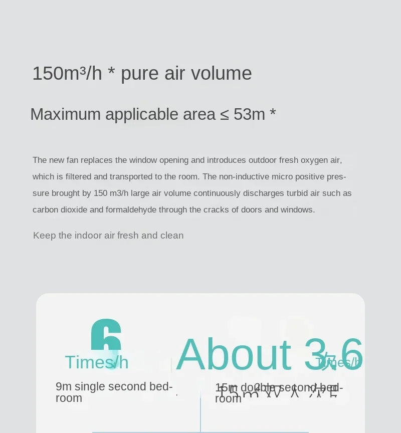 220V Fresh air fan, household fresh air system,  ventilation fan, ventilation, formaldehyde and haze removal purifier AE