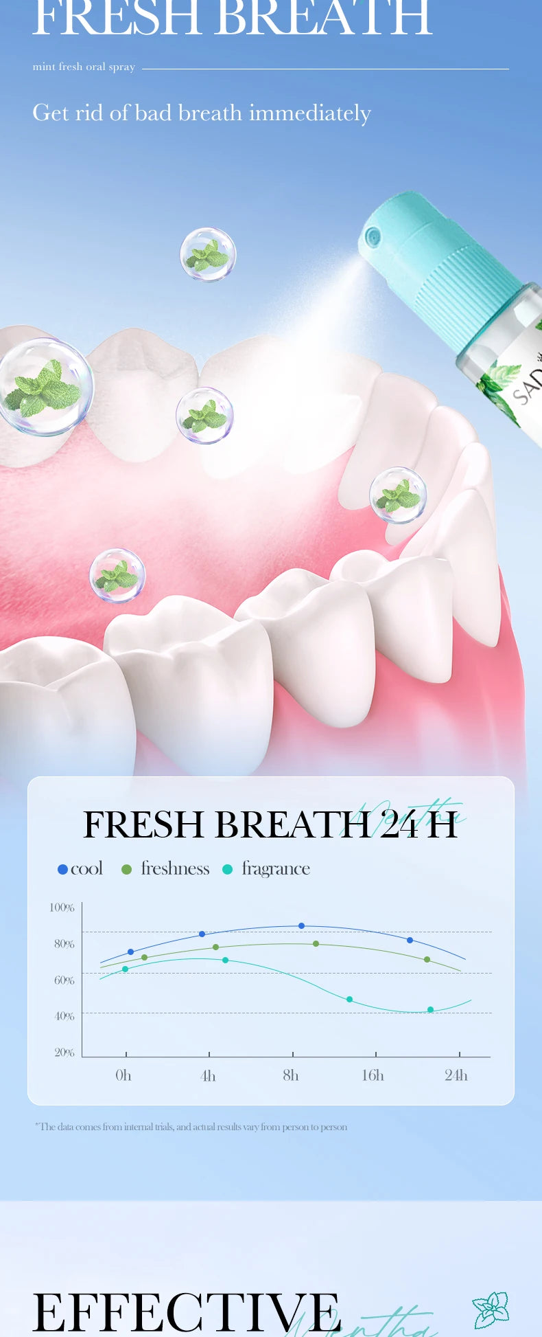 18ML Lemon Oral Fresh Mouth Spray Fresh Breath Eliminate Bad Breath Spray Deodorant Persistent Protable Fragrance No Alcohol