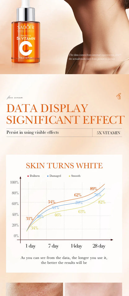 Vitamin C Hydrating Serum 5 Functions Facial Moisturizing Repair Essence Facial Shrink Pores Brightning Korean SkinCare Products