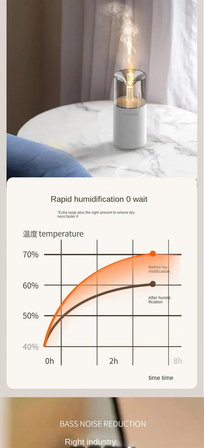 Cross-Border Home Aromatherapy Machine USB Desktop Automatic Fragrance Air Hydration Small Humidifier Artificial Flame Diffuser