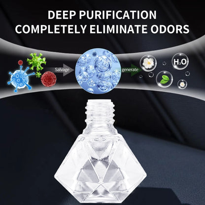 Car Air Freshener car air diffuser, Auto Aromatherapy Fragrance suitable for Car, Home, Office, Bathroom, Bedroom, Car Interior