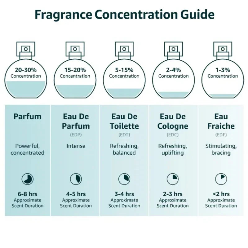 100ML 3.4FL.OZ 9PM Men's Perfume, Long Lasting Gourmet Oriental Notes Cologne, Eau De Parfum, Feronomas Perfume Hombre