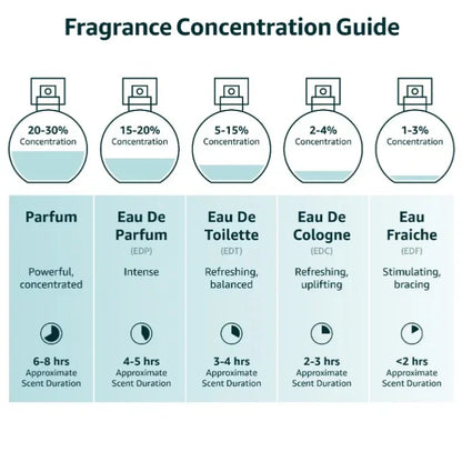 100ML 3.4FL.OZ 9PM Men's Perfume, Long Lasting Gourmet Oriental Notes Cologne, Eau De Parfum, Feronomas Perfume Hombre