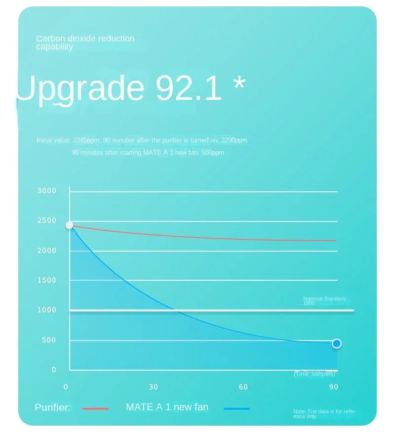 220V Fresh air fan, household fresh air system,  ventilation fan, ventilation, formaldehyde and haze removal purifier FC