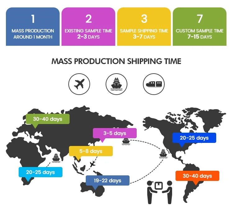 Kitchen Cleaning Tool USB 5 in 1 Cleaner Bathroom Bathtub Clean Brush Spin Scrubber Electric Cleaning Brush to Dishwashing Sink