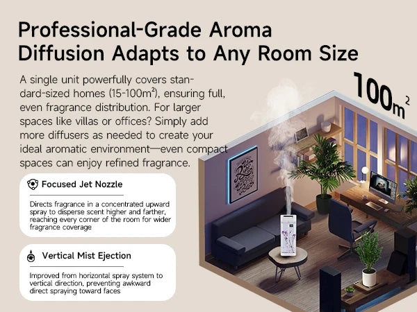 230ml Smart Aroma Diffuser, Auto Air Freshener with Refills, Premium Essential Oil Mist Sprayer, Long-Lasting Fragrance