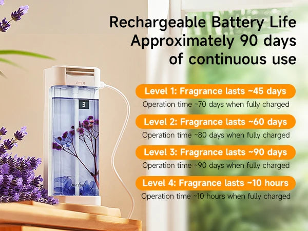 230ml Smart Aroma Diffuser, Auto Air Freshener with Refills, Premium Essential Oil Mist Sprayer, Long-Lasting Fragrance