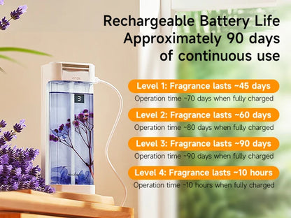 230ml Smart Aroma Diffuser, Auto Air Freshener with Refills, Premium Essential Oil Mist Sprayer, Long-Lasting Fragrance