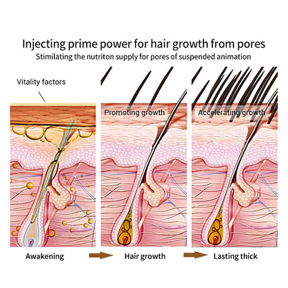 Hair Thickening Care Products Scalp Repair Hair Thicken Conditioner Beard Thickening Care Oil Serum Professional Hair Care