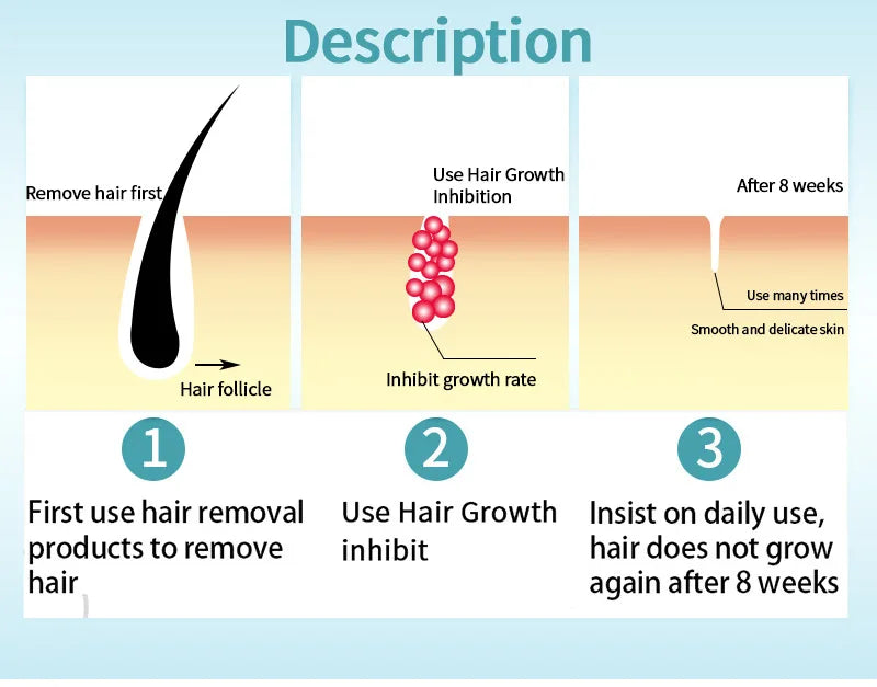 Fast Hair Removal Spray Painless Hair Growth Inhibitor Remove Armpit Leg Arm Permanent Depilatory for Men Women Repair Body Care