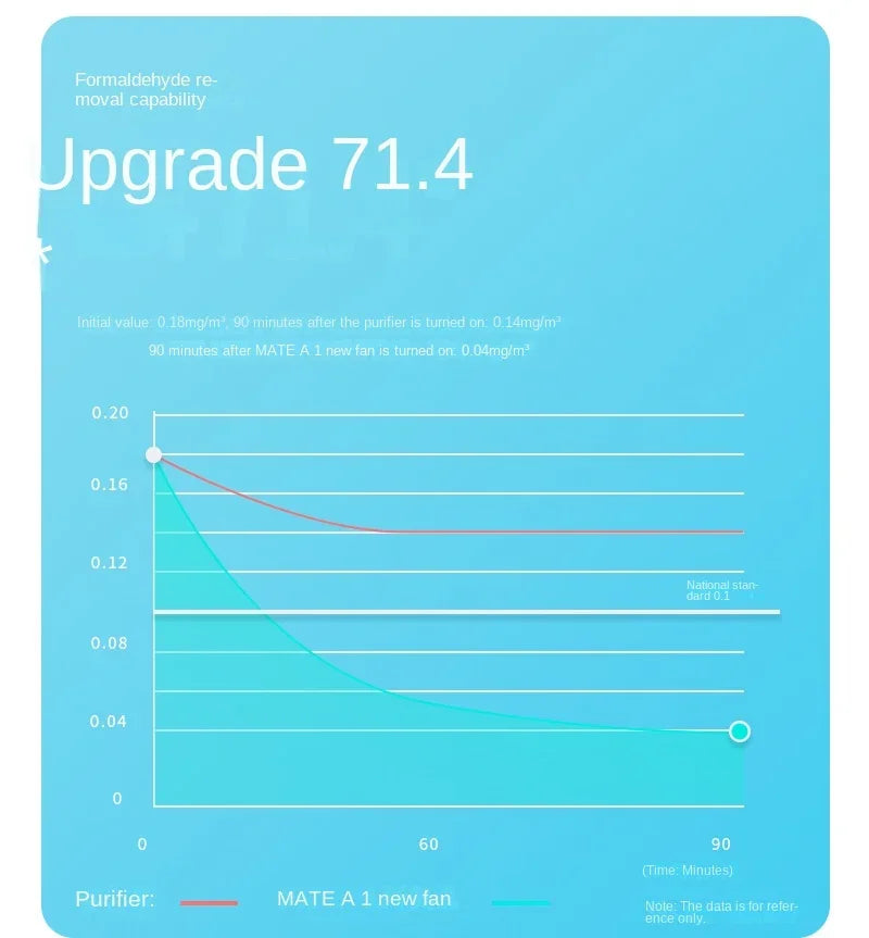 220V Fresh air fan, household fresh air system,  ventilation fan, ventilation, formaldehyde and haze removal purifier AE