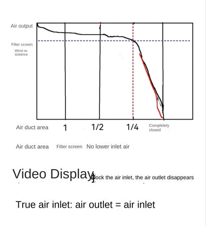 220V Fresh Air Ventilator for Improved Indoor Air Quality, Providing Ventilation and Air Purification with AK