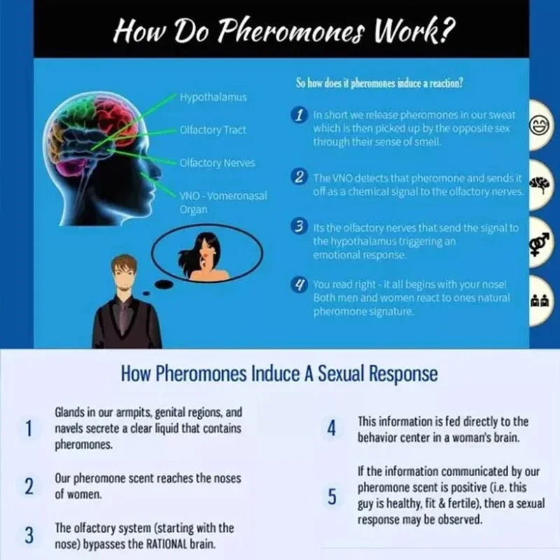 30ml Sexy Perfume For Men Women Aphrodisiac Pheromone Attract Perfumes Body Scent Lasting Flirt Parfume Deodorant Fragrance