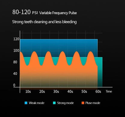 Oral Irrigator Dental Water Jet Flosser Appliance Pick Floss Dentistry Mouth Washing Machine Teeth Whitening Cleaning Tools