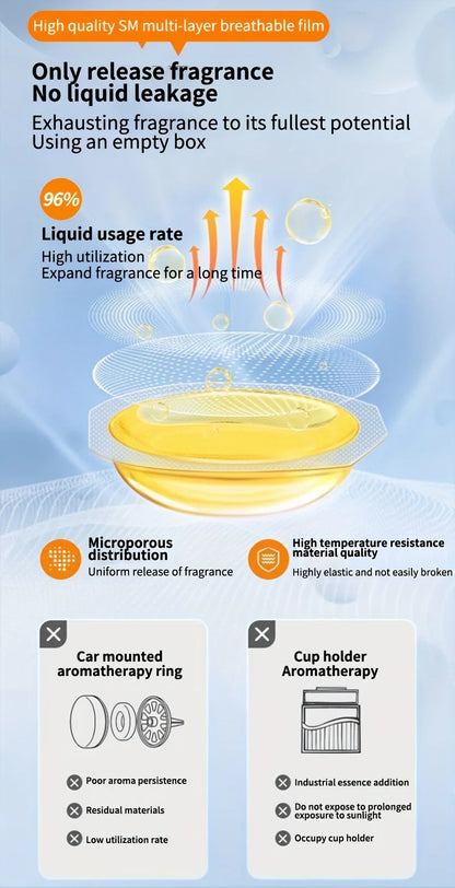 4 Pack Car Air Freshener Car Air Vent Freshener, Car Aroma Relax Long-lasting Fragrance Powerful Odor Eliminator